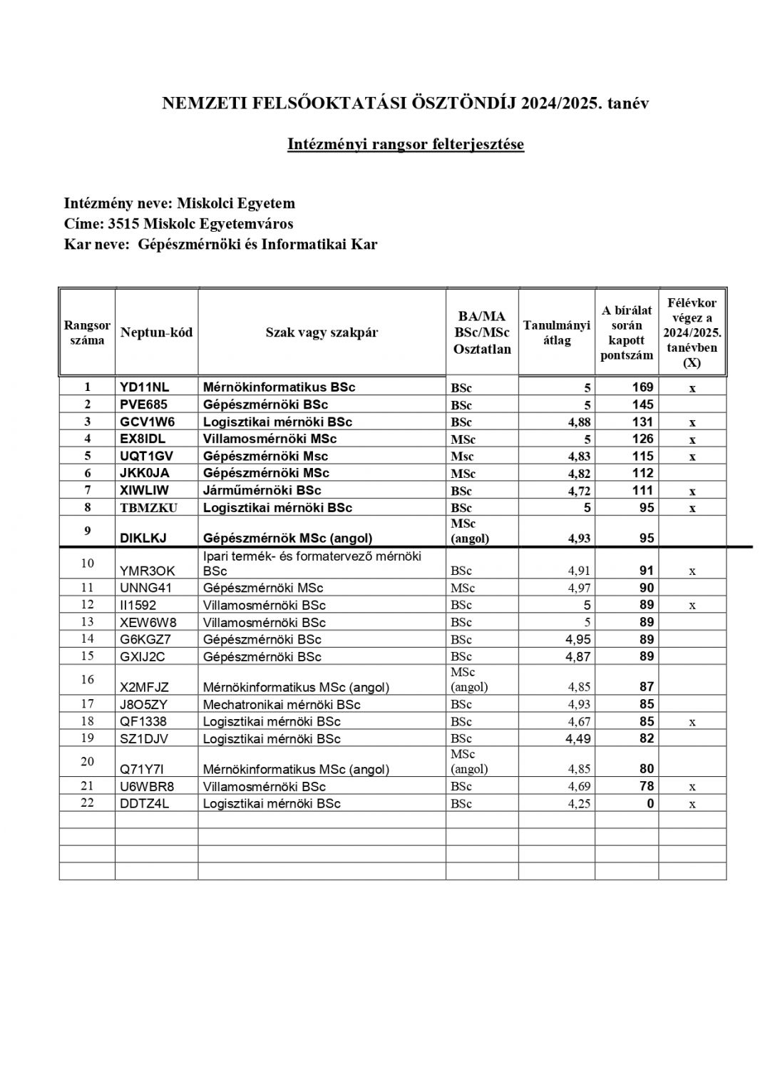 Kari rangsor_2024_j_page-.jpg
